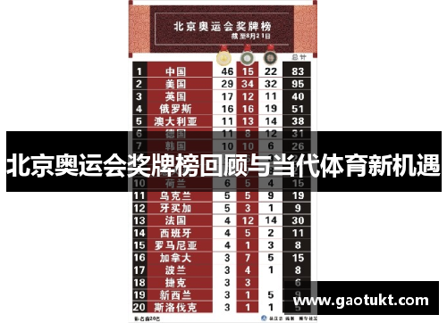 北京奥运会奖牌榜回顾与当代体育新机遇