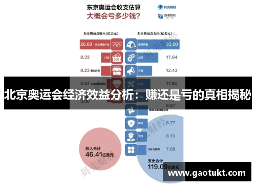 北京奥运会经济效益分析：赚还是亏的真相揭秘