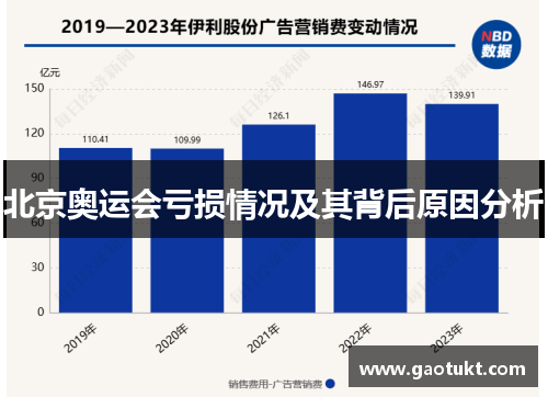 北京奥运会亏损情况及其背后原因分析