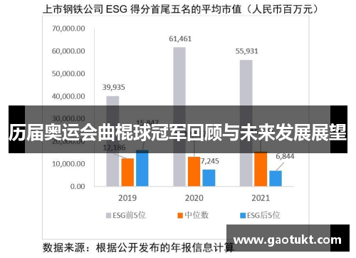 历届奥运会曲棍球冠军回顾与未来发展展望