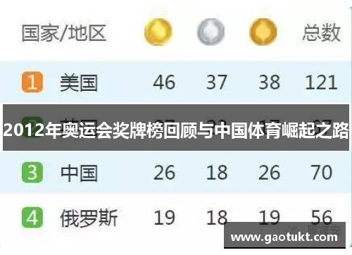 2012年奥运会奖牌榜回顾与中国体育崛起之路