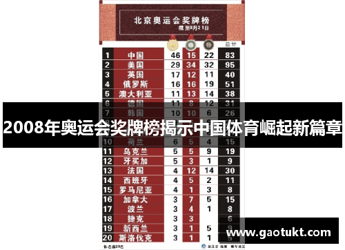 2008年奥运会奖牌榜揭示中国体育崛起新篇章